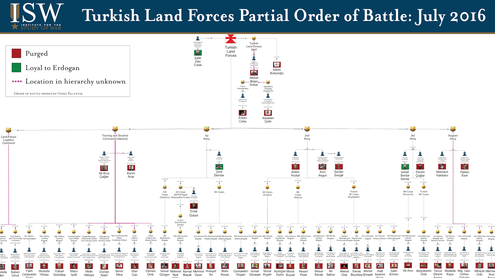 Turkish Land Forces Partial Order of Battle: July 2016 | ISW
