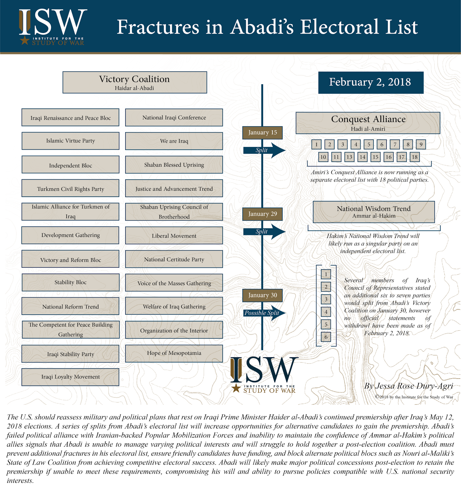 Fractures in Abadi’s Electoral List February 2, 2018