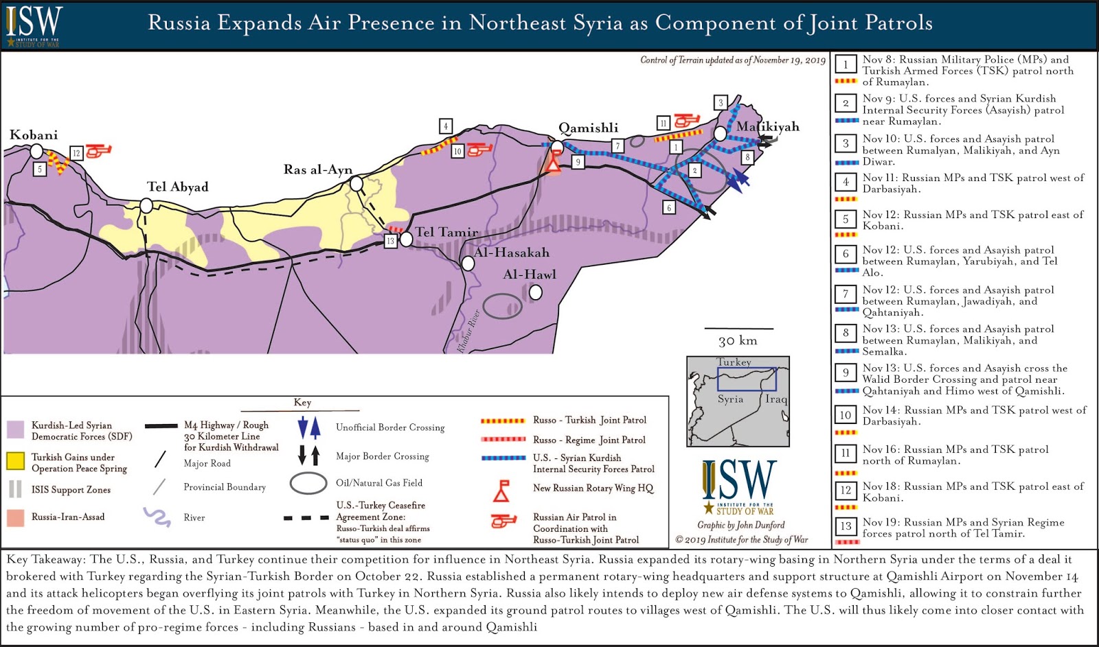 Russia Expands Air Presence in Northeast Syria as Component of Joint Patrols