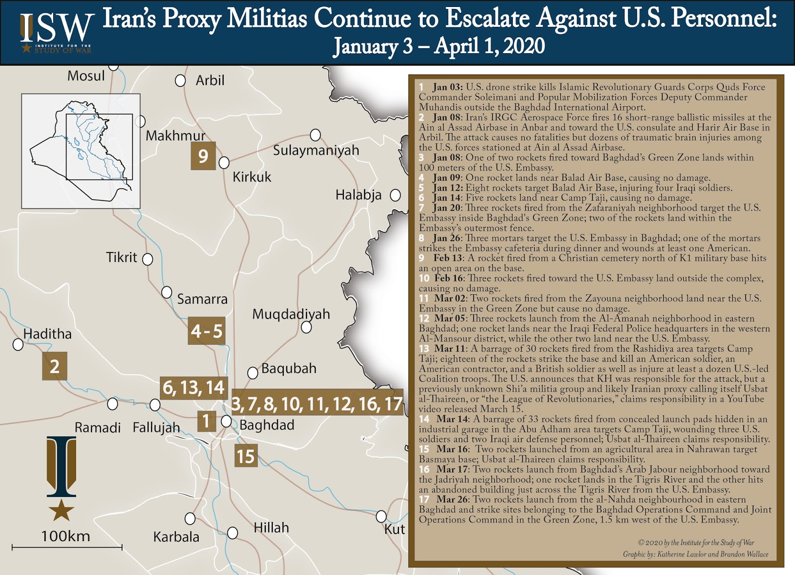 Iran’s Proxy Militias Continue To Escalate Against U.s. Personnel: January 3 – April 1, 2020