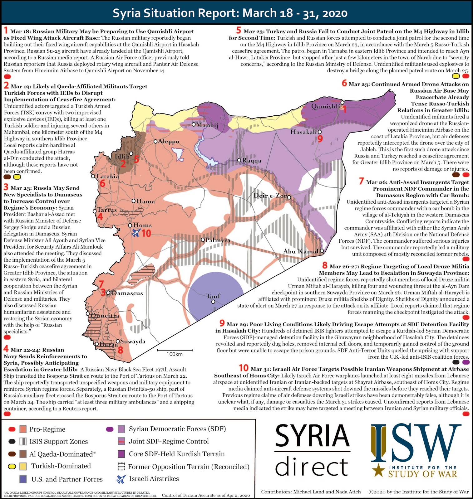 Syria Situation Report: March 18 – 31, 2020