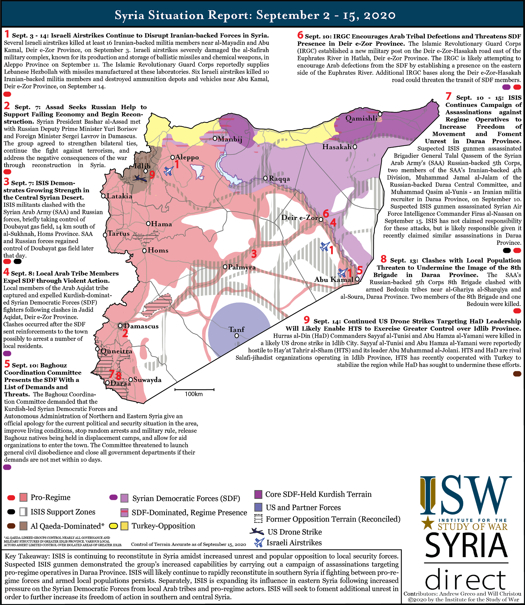 Syria Situation Report: September 2 – 15, 2020