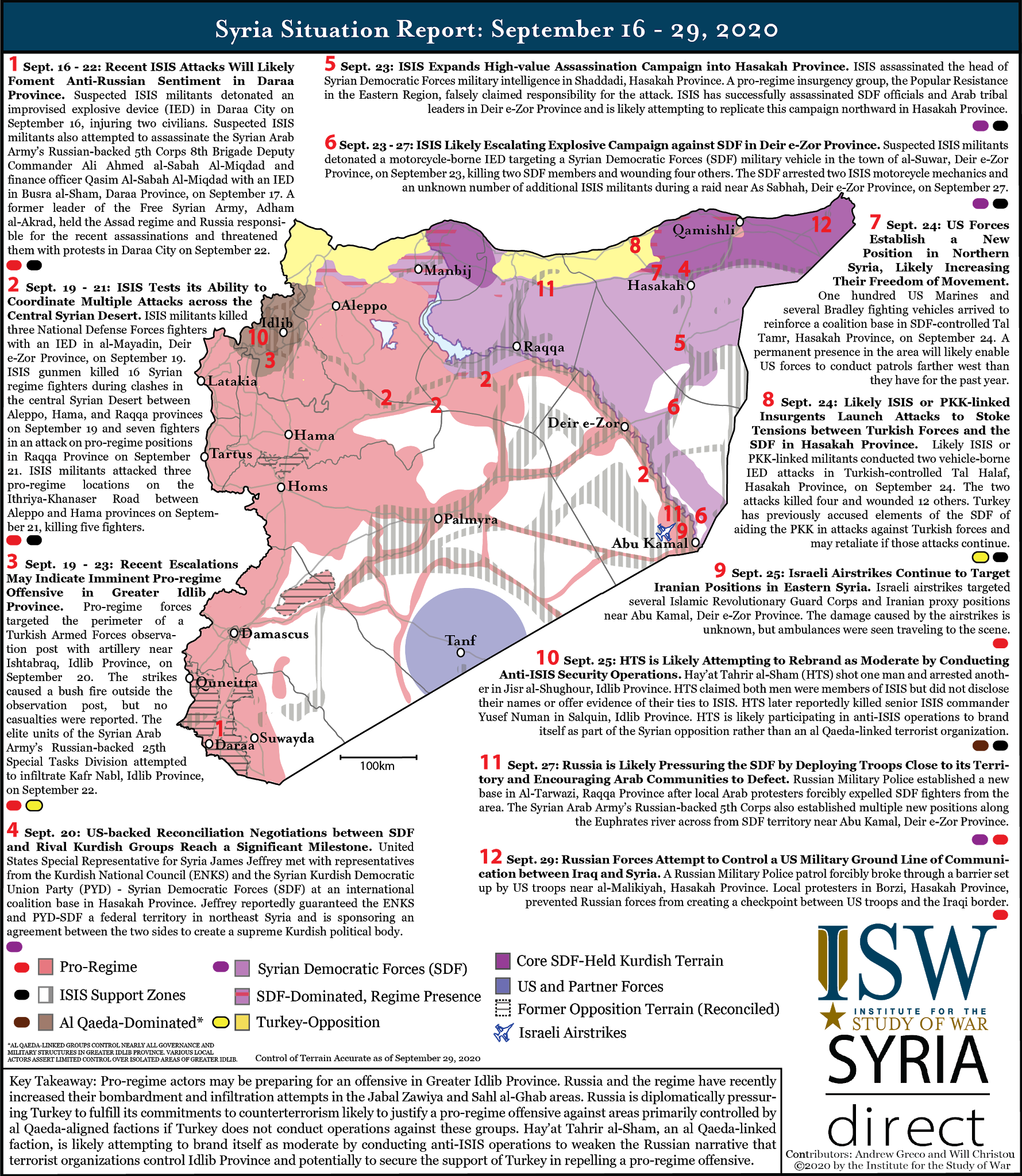 Syria Situation Report: September 16 – 29, 2020