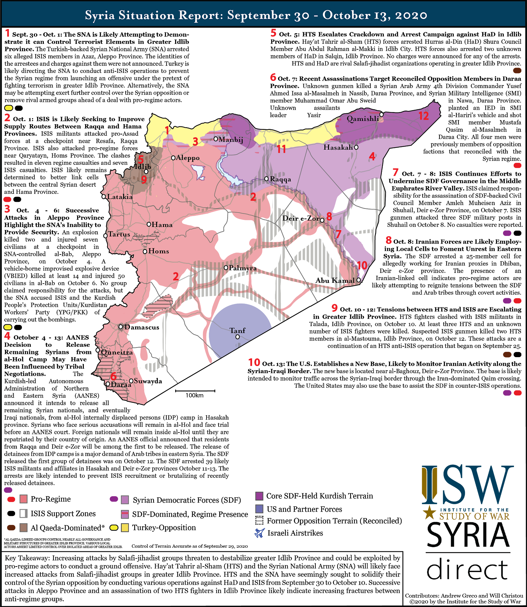 Syria Situation Report: September 30 – October 13, 2020