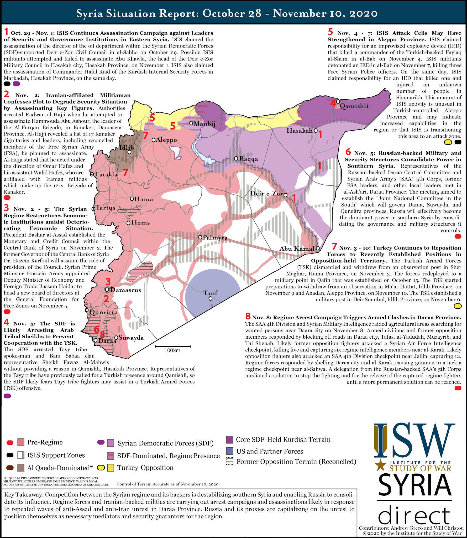 Syria Situation Report: October 28 – November 10, 2020