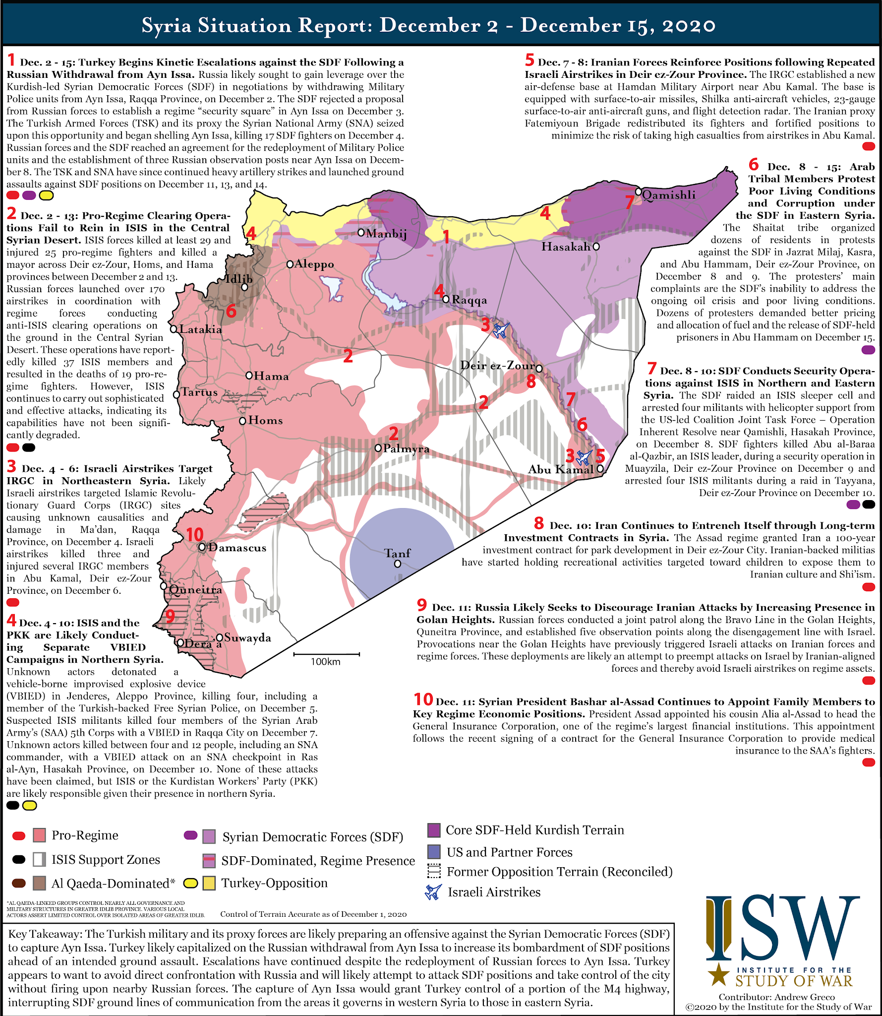 Syria Situation Report: December 2 – December 15, 2020