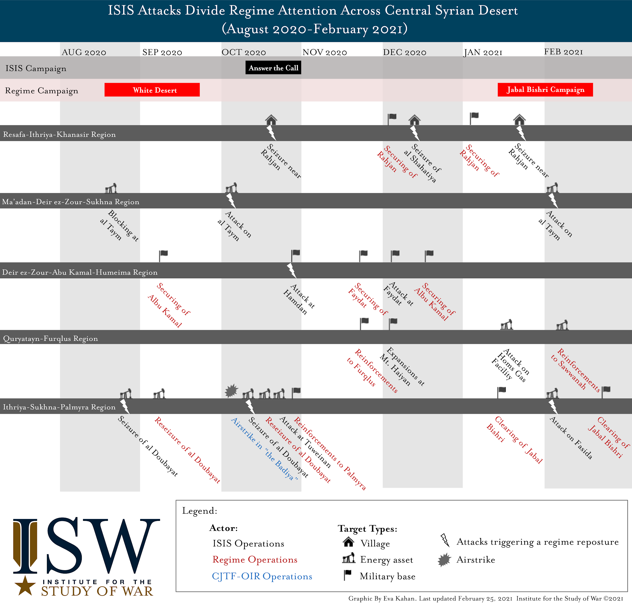 Isis Attacks Divide Regime Attention Across Central Syrian Desert (august 2020–february 2021)