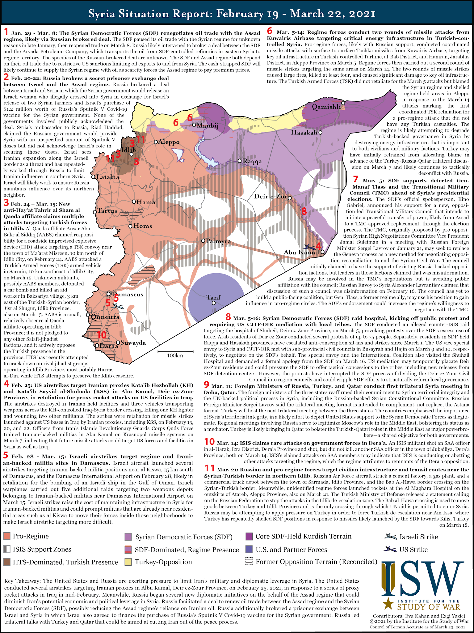 Syria Situation Report: February 19 – March 22, 2021