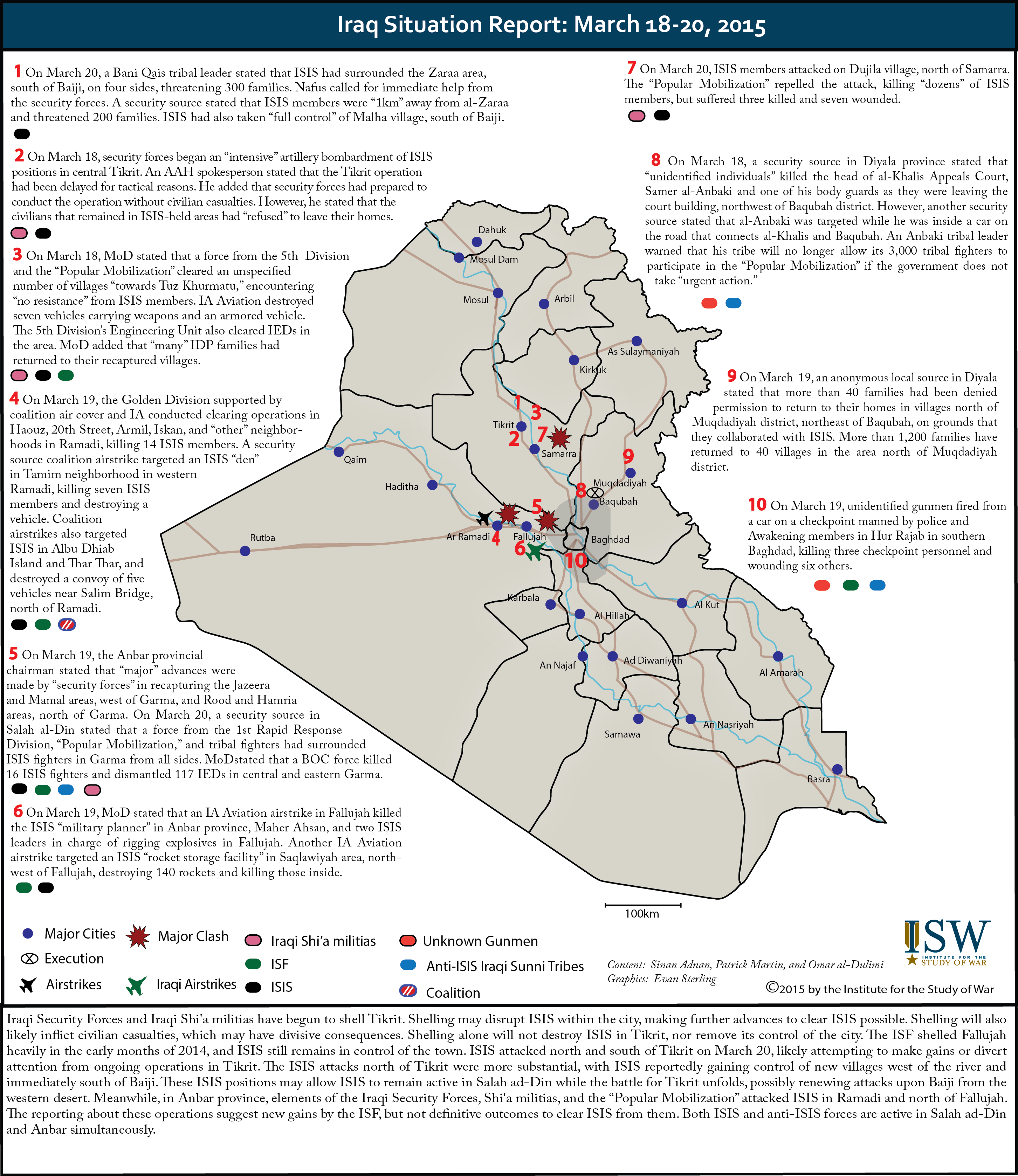 Iraq Situation Report: March 18-20, 2015