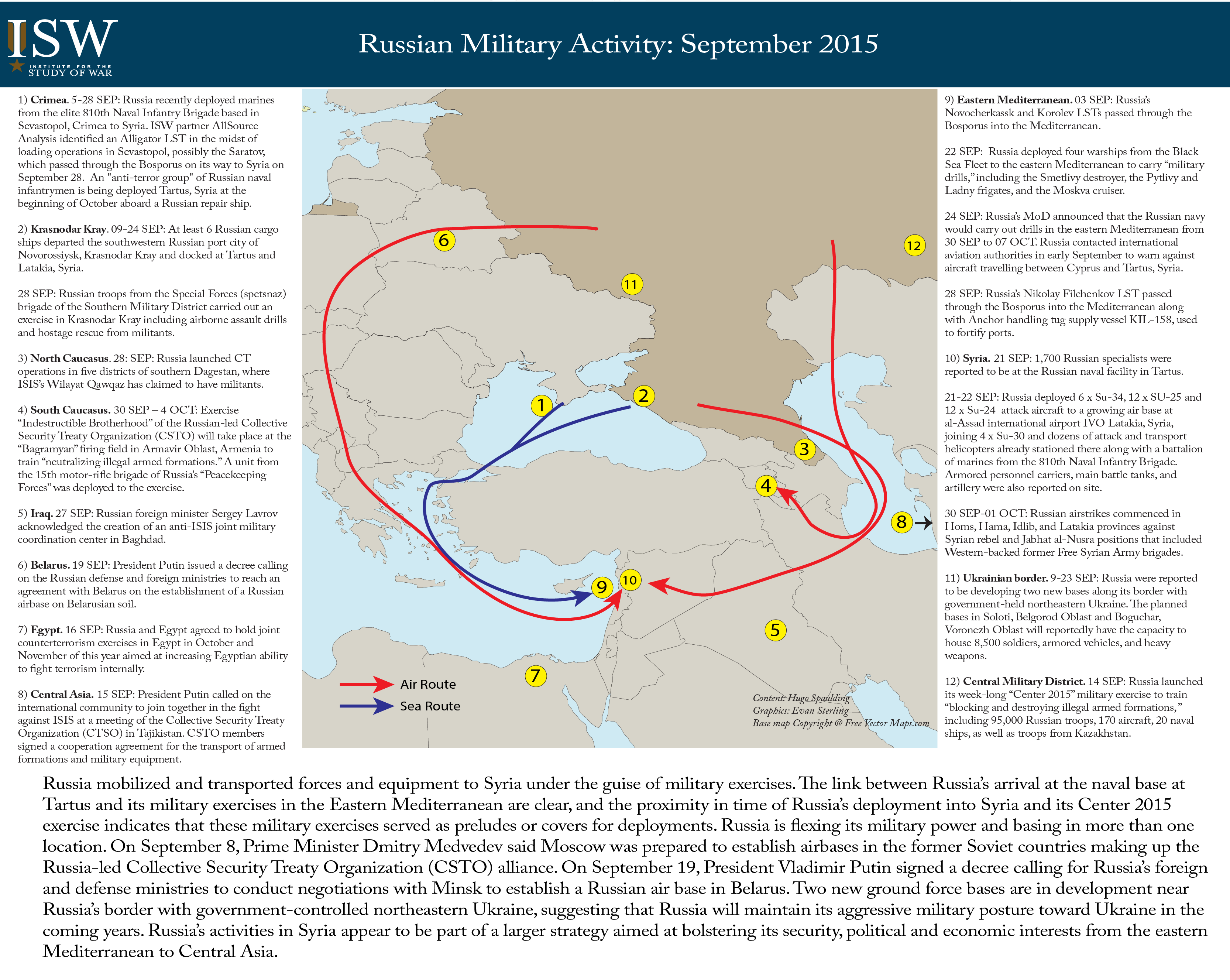 Russian Military Activity: September 2015