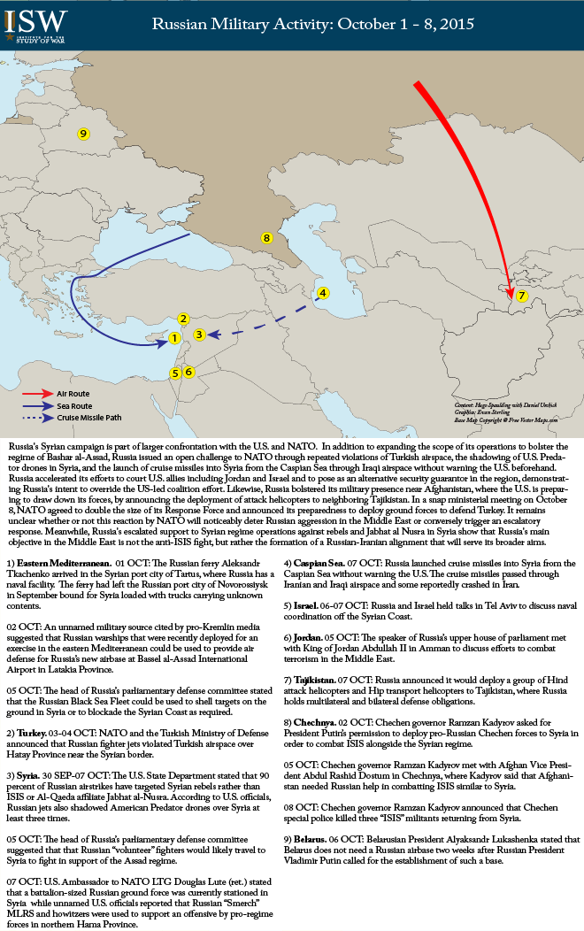 Russian Military Activity: October 1 – 8, 2015