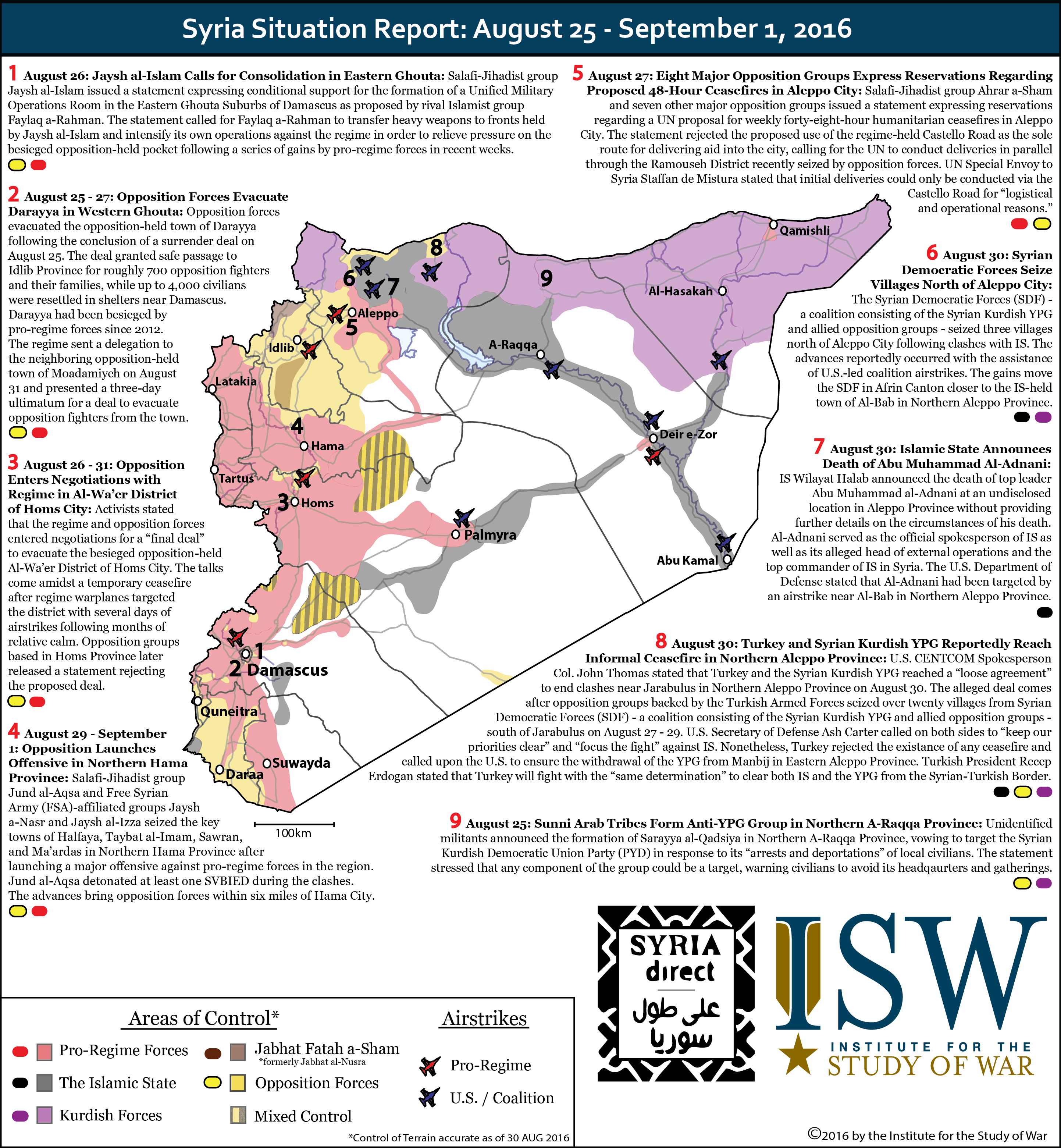 Syria Situation Report: August 25 – September 1, 2016