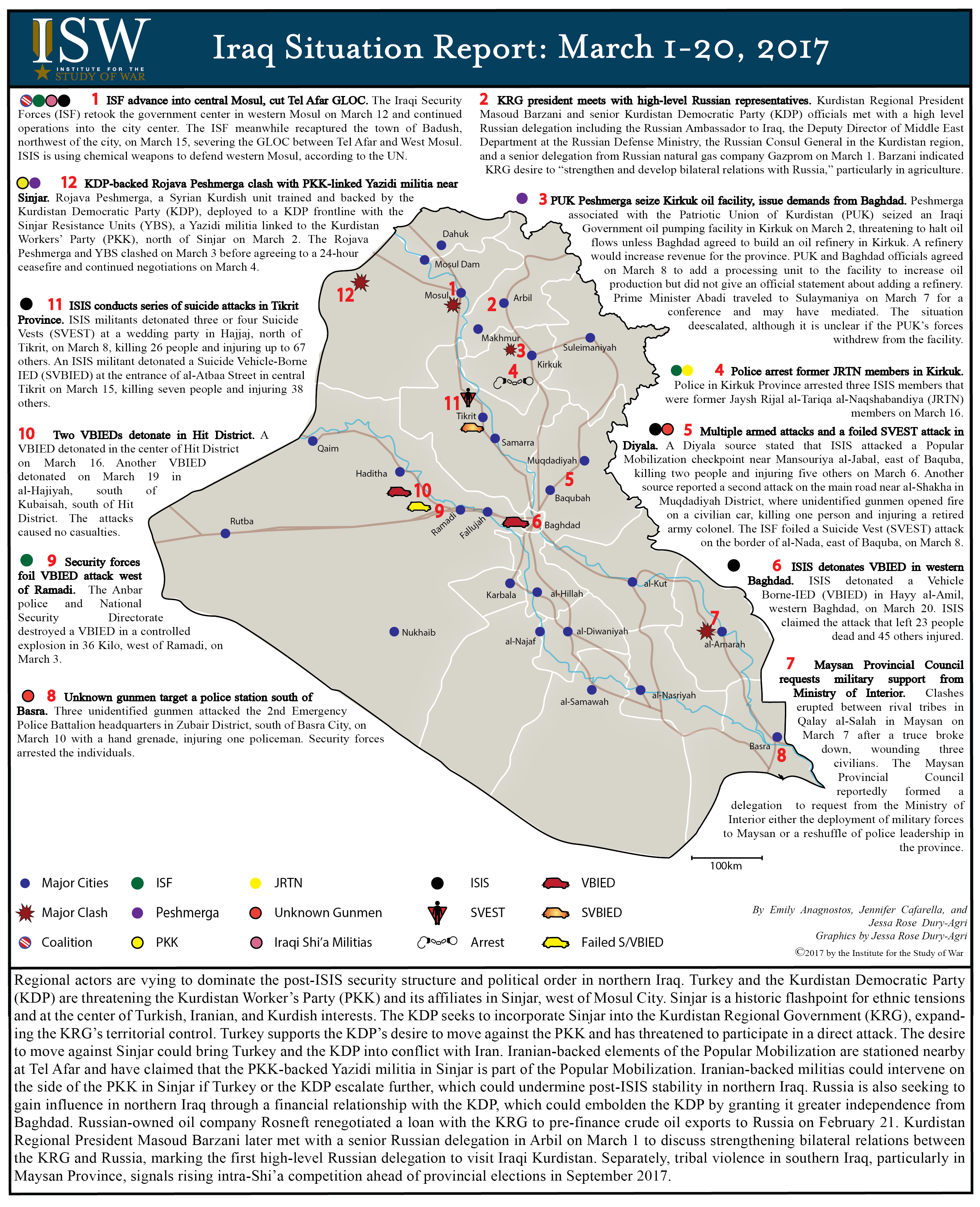 Iraq Situation Report: March 1-20, 2017