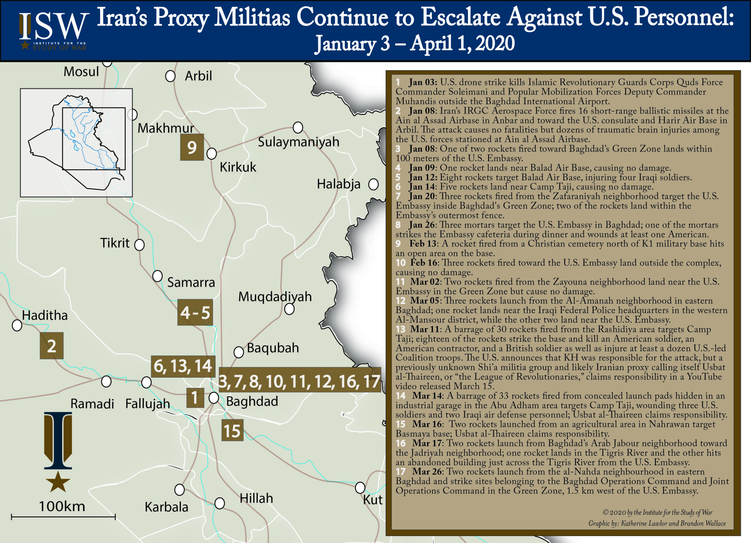 Iran's Proxy Militias Continue to Escalate Against U.S. Personnel: January 3 – April 1, 2020