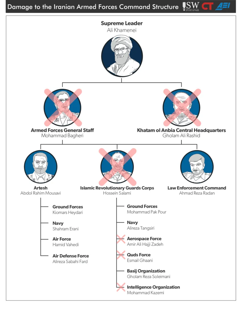 June 15 Israeli Strike on Iranian Leadership June 15 Israeli Strike on Iranian Leadership