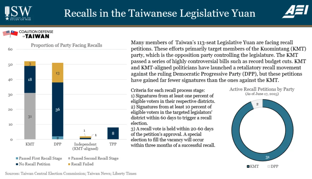 June 17 Taiwanese Legislative Recall