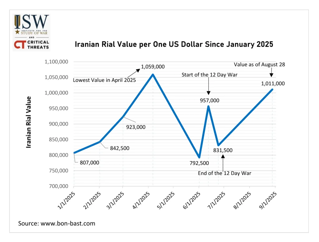 U.S. Dollar Volatility Persists Amid U.S.-Iran Port Blockades and Diplomatic Friction