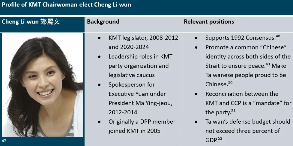 Profile of KMT Chairwoman-elect Cheng Li-wun October 20 2025