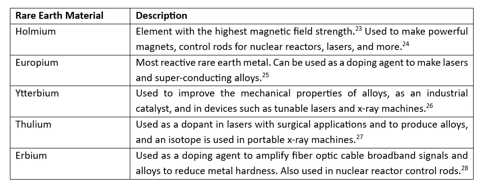 Rare Earth Material and Description October 20 2025