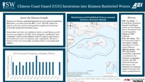 Chinese Coast Guard Incursions into Kinmen Restricted Waters December 5, 2025