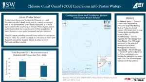 Chinese Coast Guard Incursion into Pratas Waters December 5, 2025