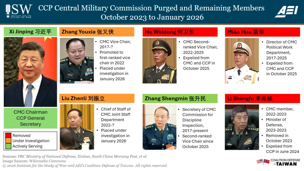 CMC purge chart January 30 2026