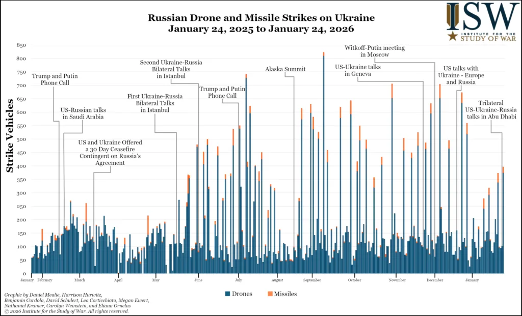 Ρωσικά μη επανδρωμένα αεροσκάφη και πυραύλους επιτίθενται στην Ουκρανία, 24 Ιανουαρίου 2025 έως 24 Ιανουαρίου 2026
