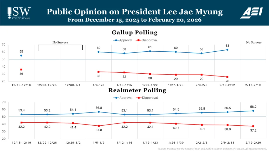 Public Opinion on President Lee Jae Myung From December 15, 2025 to February 20, 2026 Public Opinion on President Lee Jae Myung From December 15, 2025 to February 20, 2026