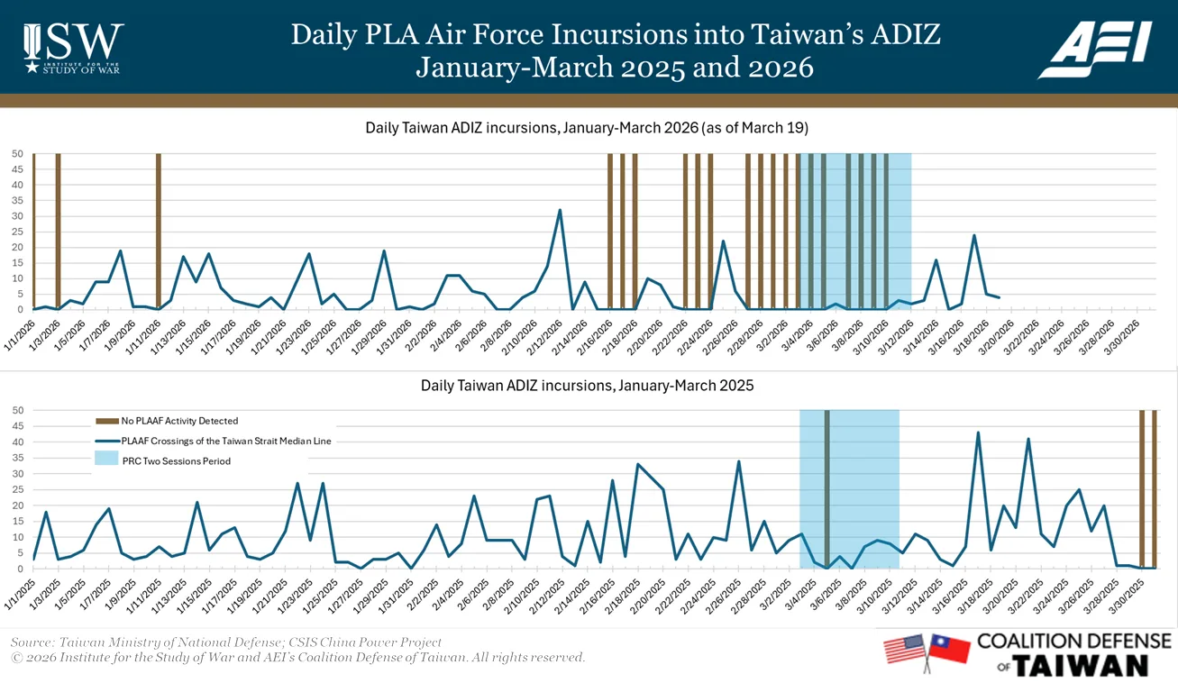 Daily PLA Air Force Incursions into Taiwan’s ADIZ January–March 2025 and 2026
