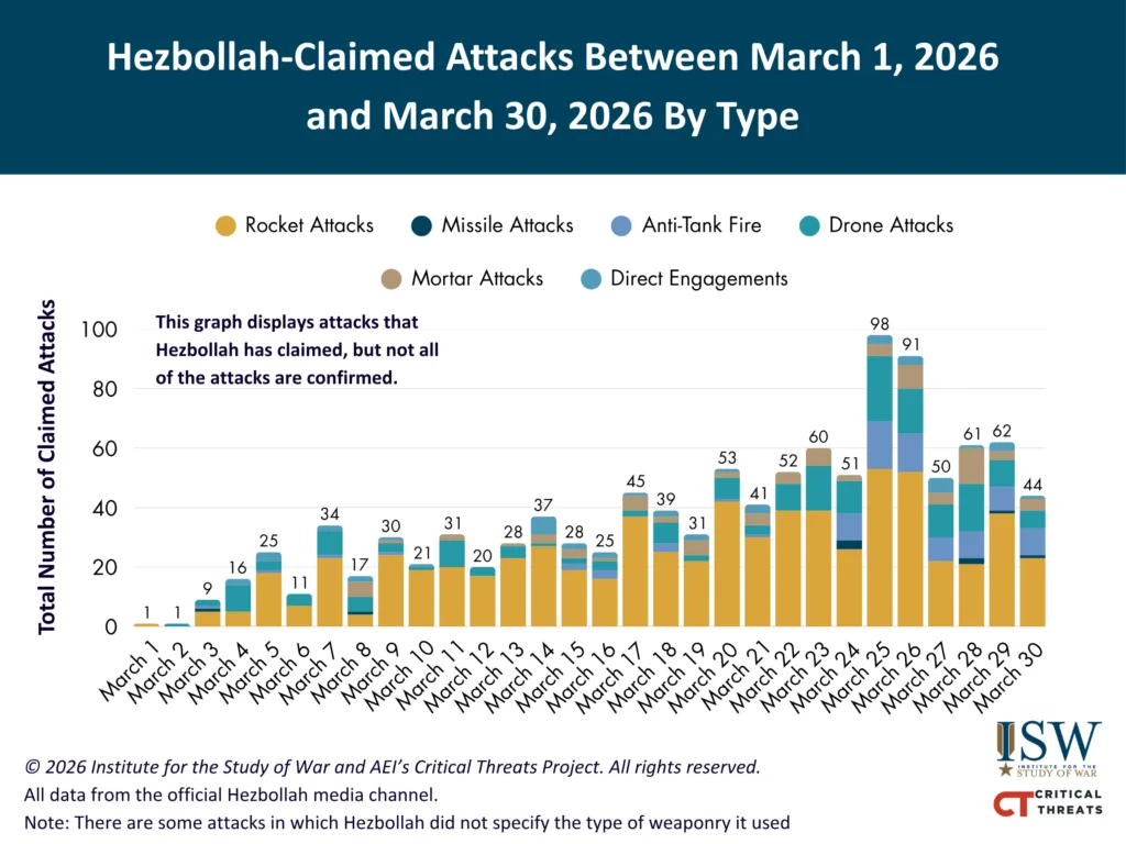 نقشه حملات ادعایی حزب‌الله بین ۱ تا ۳۰ مارس