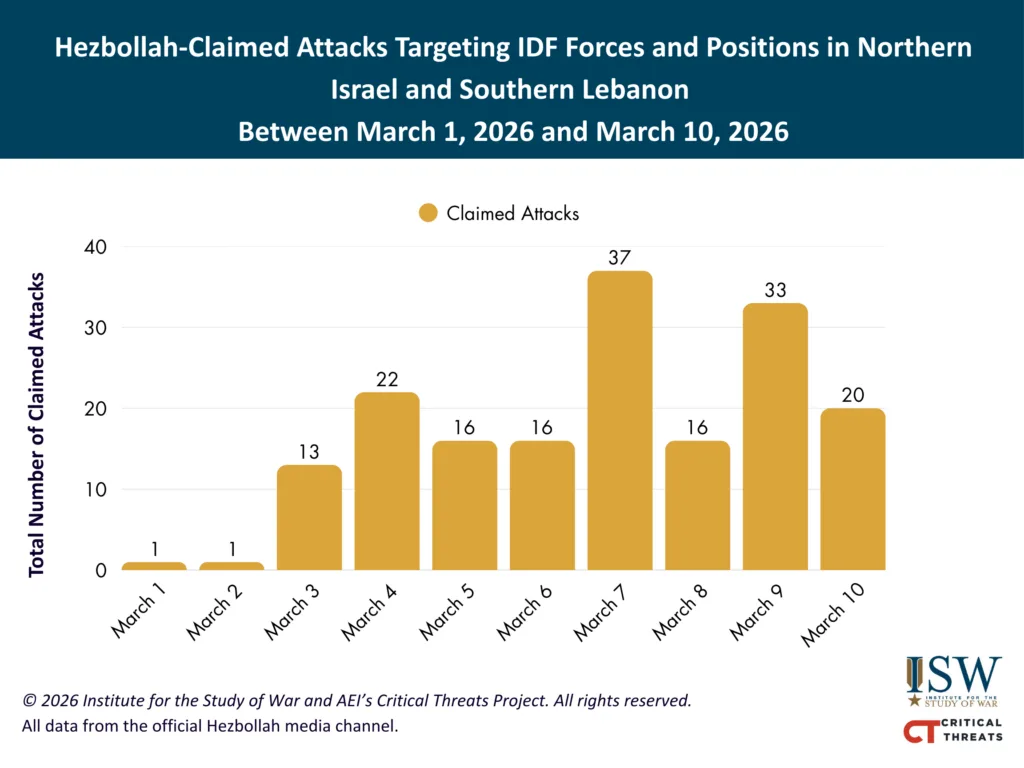 Hezbollah-Claimed Attacks Targeting IDF Forces and Positions in Northern Israel and Southern Lebanon, Between March 1, 2026 and March 10, 2026 Hezbollah-Claimed Attacks Targeting IDF Forces and Positions in Northern Israel and Southern Lebanon, Between March 1, 2026 and March 10, 2026