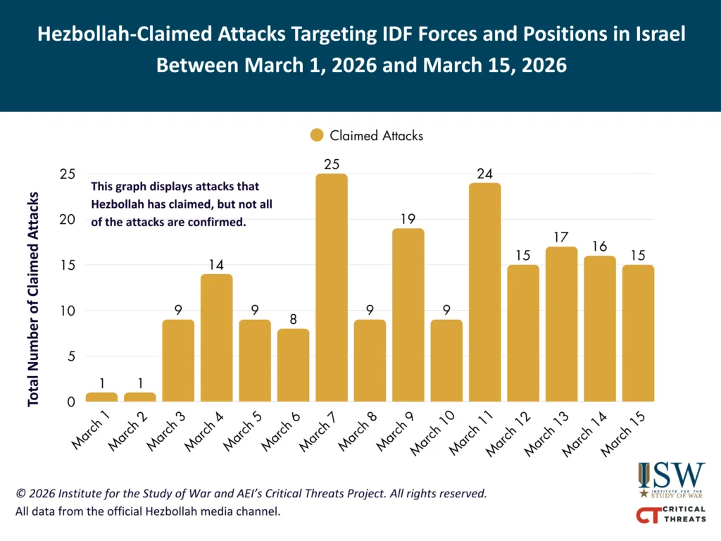 Hezbollah Claimed Attacks Targeting IDF Forces and Positions in Isreal between March 1, 2026 and March 15, 2026 Hezbollah Claimed Attacks Targeting IDF Forces and Positions in Isreal between March 1, 2026 and March 15, 2026