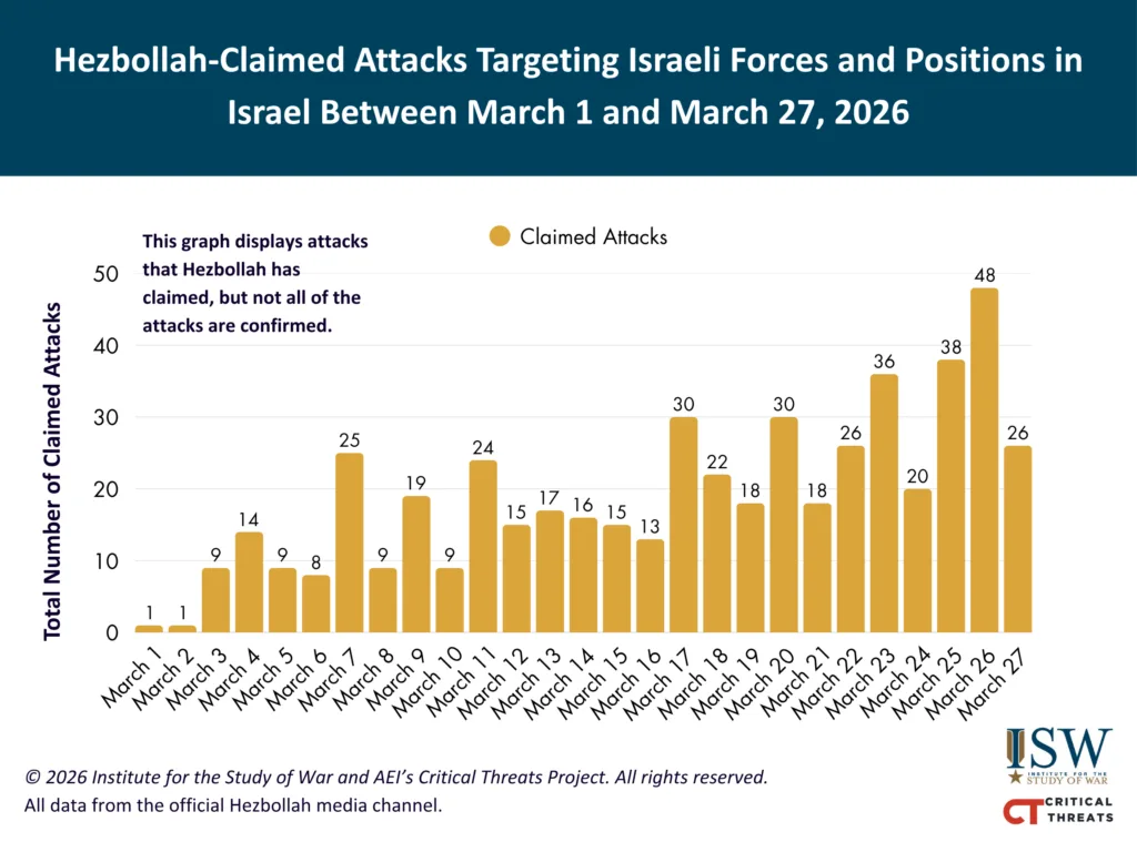 Hezbollah Claimed Attacks in Northern Israel Total March 1-27 FINAL