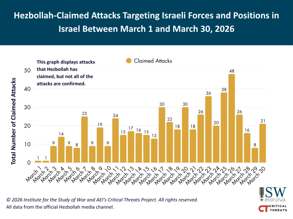 نقشه مجموع حملات ادعایی حزب‌الله در شمال اسرائیل تا ۳۰ مارس