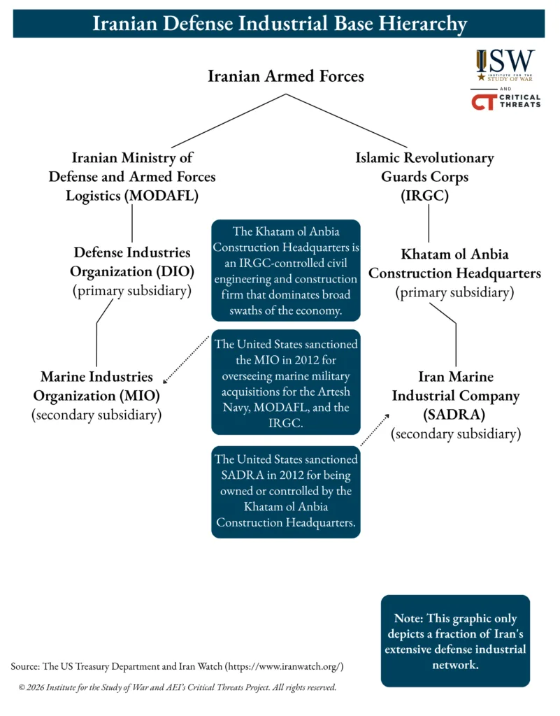 Iranian Defense Industrial Base