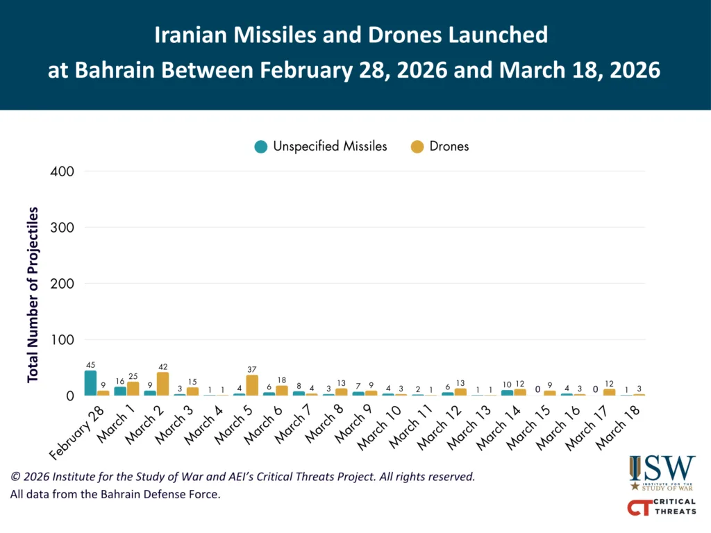 Iranian Launches at Bahrain Feb 28 - Mar 18 Final Iranian Launches at Bahrain Feb 28 - Mar 18 Final