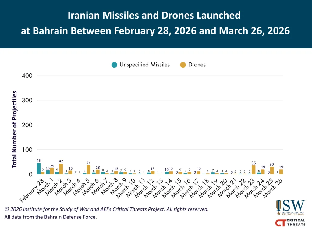 Iranian Launches at Bahrain Feb 28 - Mar 26 FINAL