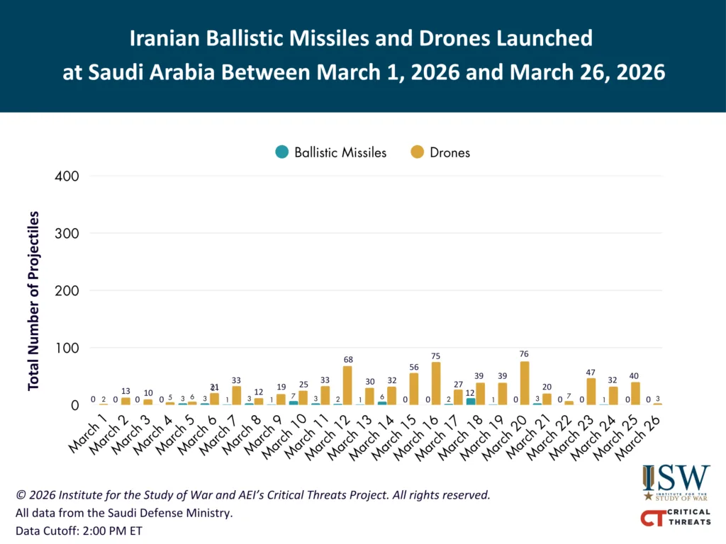 Iranian Launches at KSA March 1 - 26 FINAL