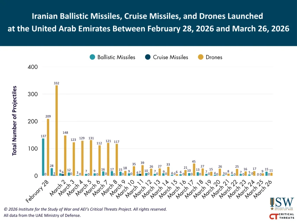 Iranian Launches at the UAE March 26 FINAL