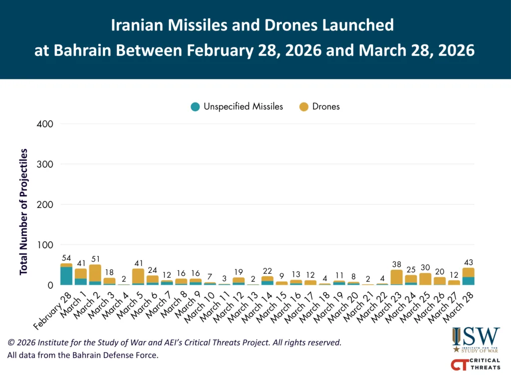 Iranian Launches at Bahrain Feb 28 - Mar 28