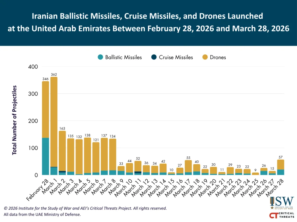 NEW Iranian Launches at the UAE March 28 FINAL