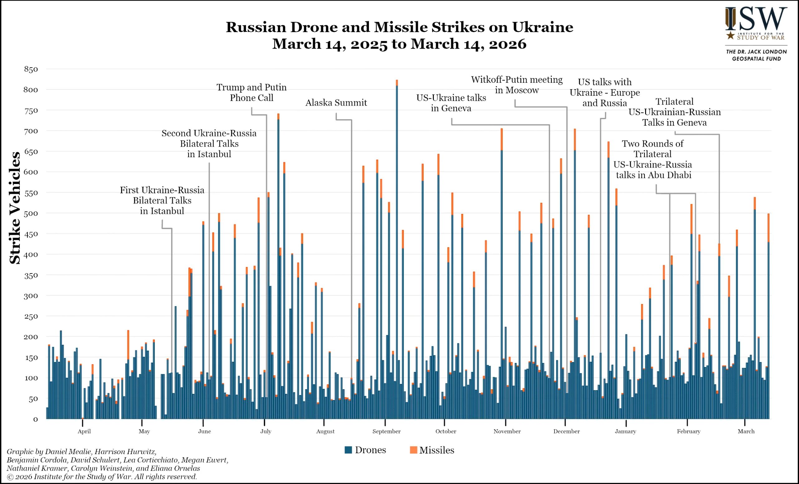 Russian Drone and Missile Strikes on Ukraine, March 14, 2025 to March 16, 2026