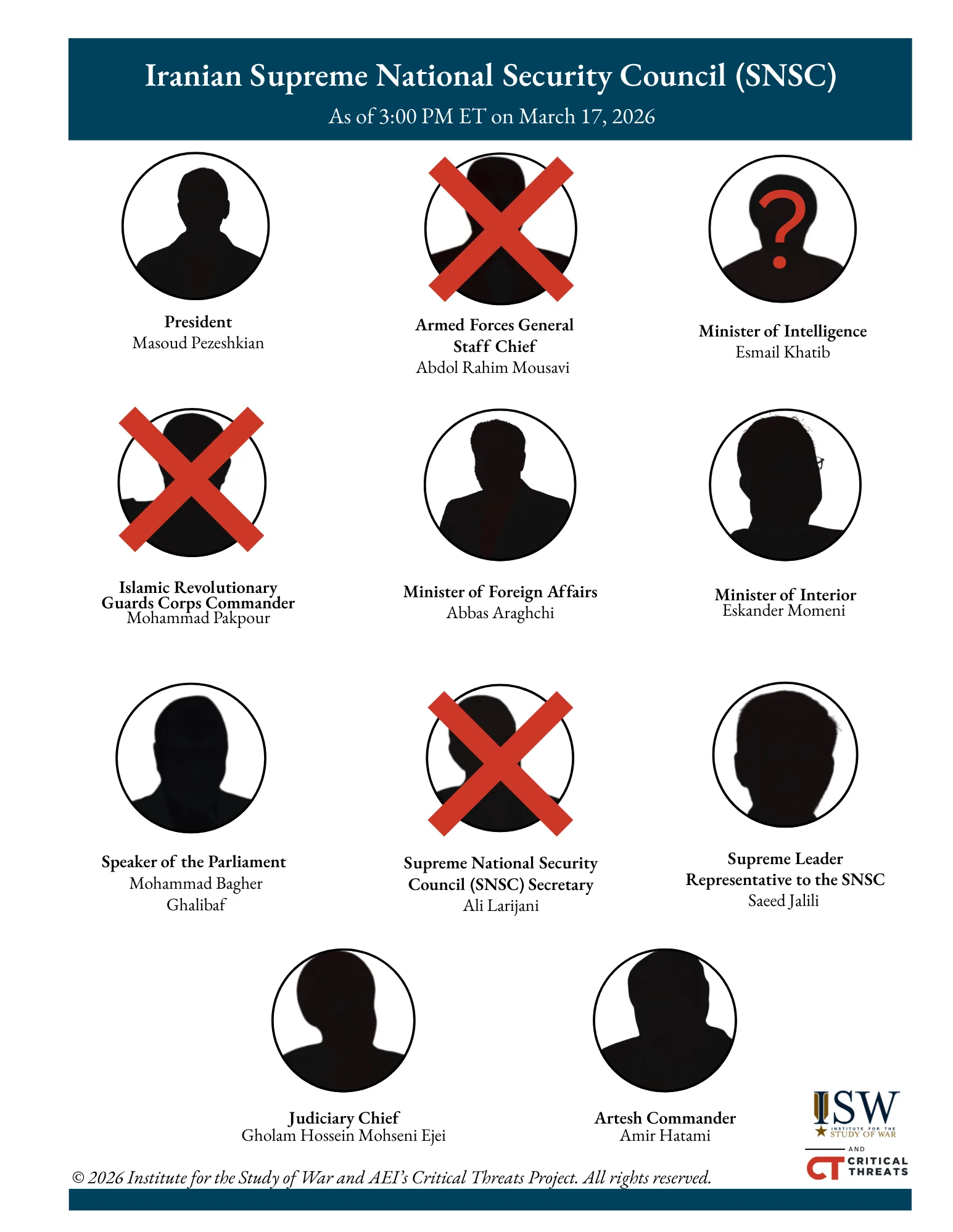 Updated SNSC graphic (AO 3PM MARCH 17)