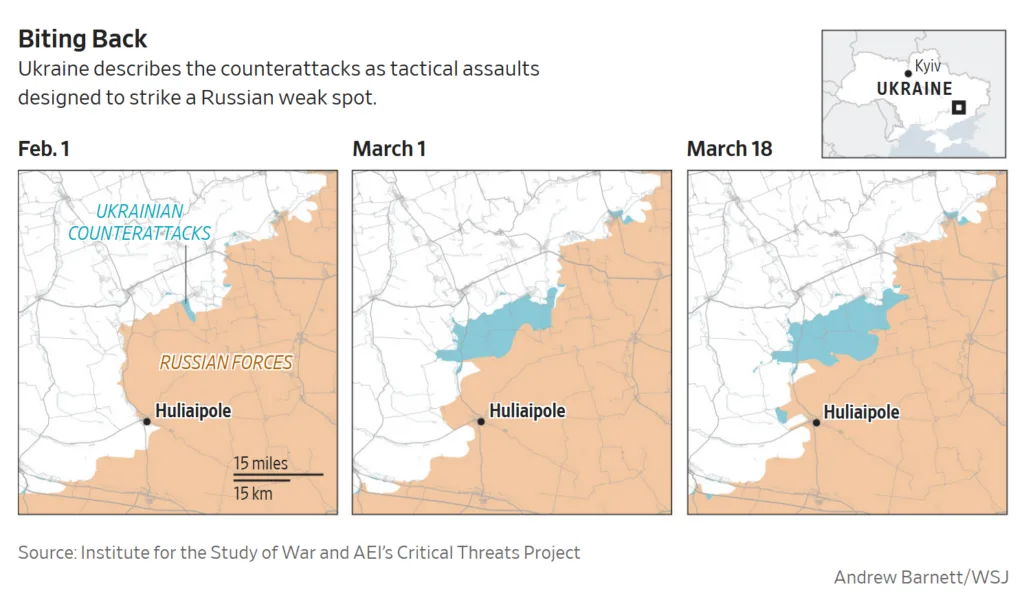 Wall Street Journal, March 20, 2026 Biting Back Ukraine describes the counterattacks as tactical assaults designed to strike a Russian weak spot Wall Street Journal, March 20, 2026 Biting Back Ukraine describes the counterattacks as tactical assaults designed to strike a Russian weak spot