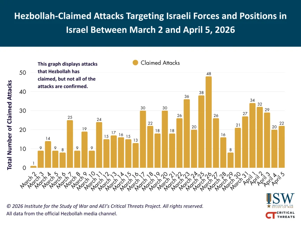 نمودار حملات ادعایی حزب‌الله در شمال اسرائیل