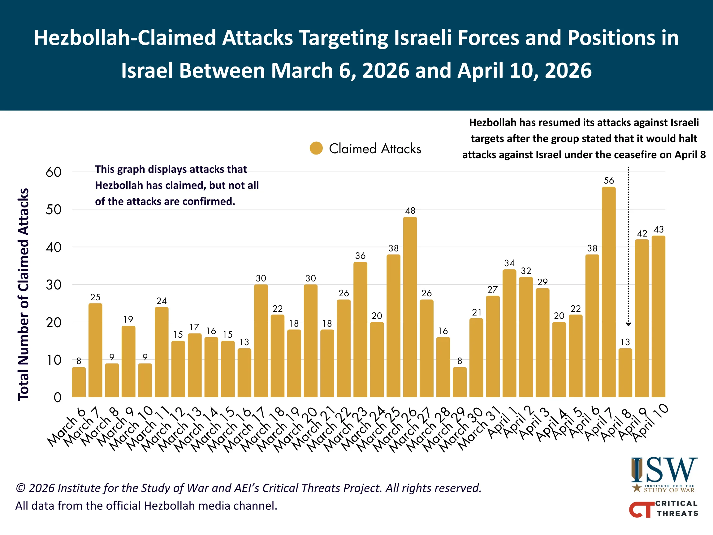 نقشه حملات ادعایی حزب‌الله علیه نیروها و مواضع اسرائیلی بین ۶ مارس تا ۱۰ آوریل ۲۰۲۶