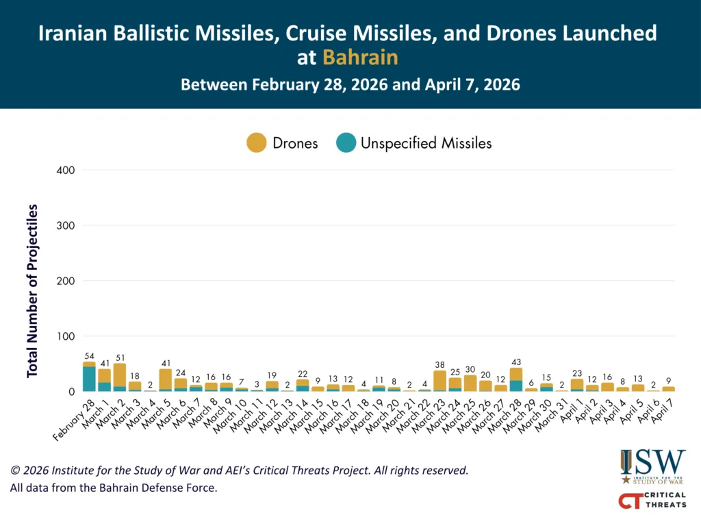 نمودار حملات موشکی و پهپادی ایران علیه بحرین تا ۷ آوریل ۲۰۲۶