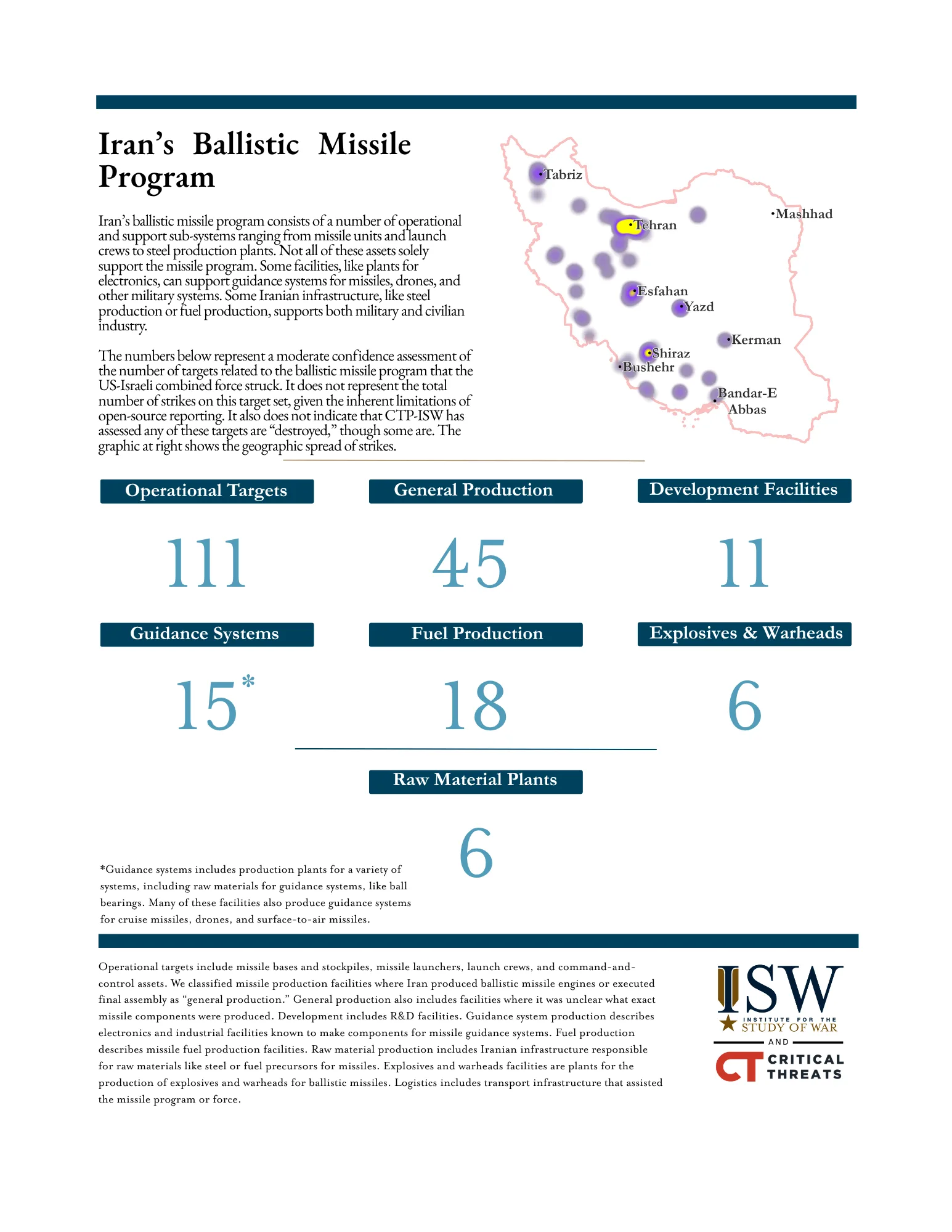 Iran’s Ballistic Missile Program