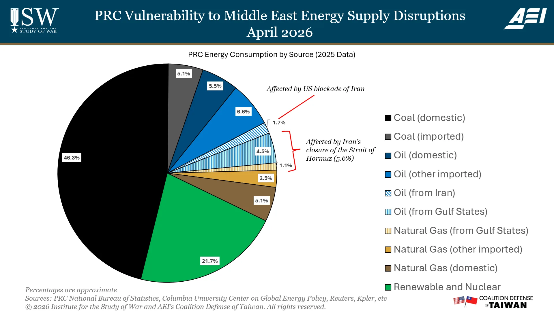 PRC Vulnerability to Middle East Energy Supply Disruptions, April 2026
