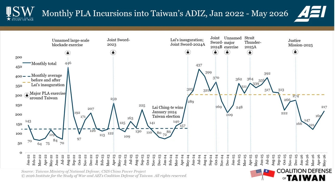 Monthly PLA Incursions into Taiwans ADIZ, Jan 2022-May 2026